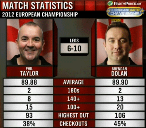 Statystyki Taylor-Dolan