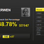 Statystyki turniejowe Michaela van Gerwena