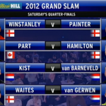 Grand Slam of Darts 2012- ćwierćfinały