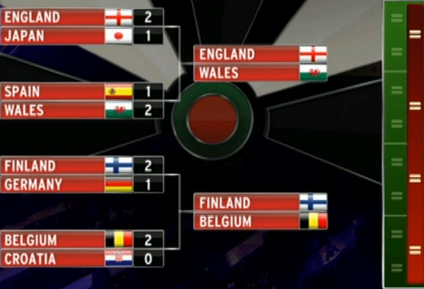 World Cup of Darts Nations 2013