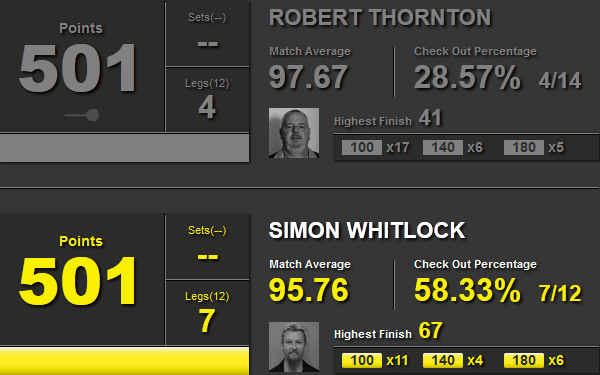 Statystyki Thornton-Whitlock