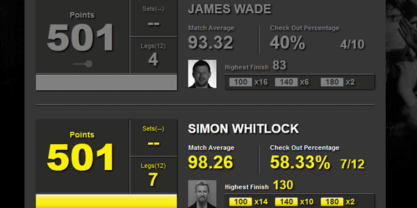 Statystyki Wade-Whitlock